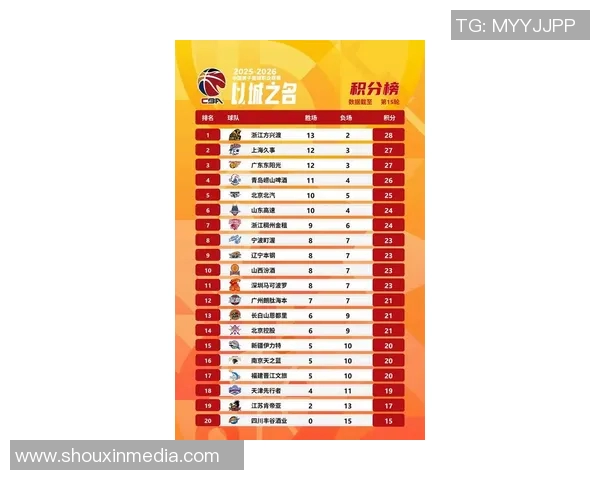 杭州篮球队荣登篮球意识排行榜首位引领全国篮球新风潮