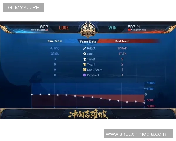 EDG战队如何通过比赛经验变革在王者荣耀中实现突破与成长