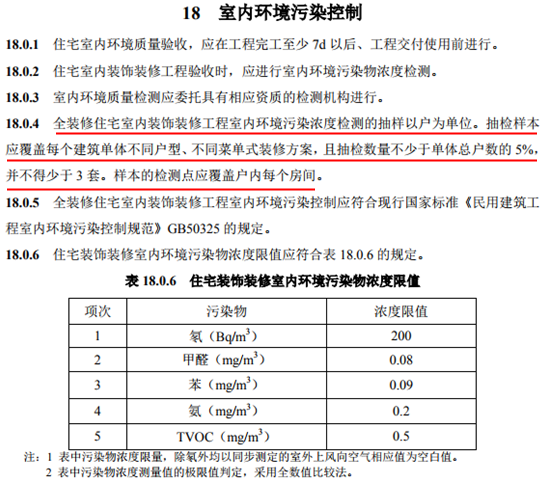 yl88858cc永利官网“全装修时期”的室内氛围质量之困 环保认证系统或成最优